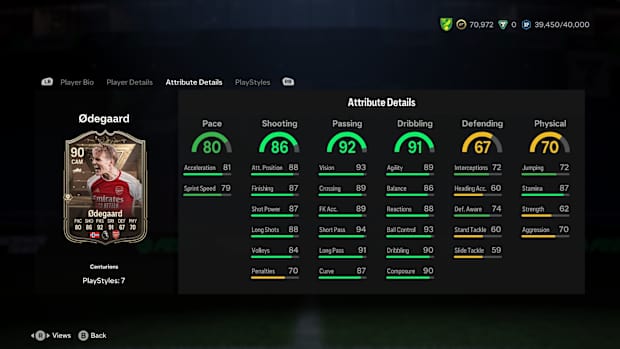 Centurions Martin Odegaard